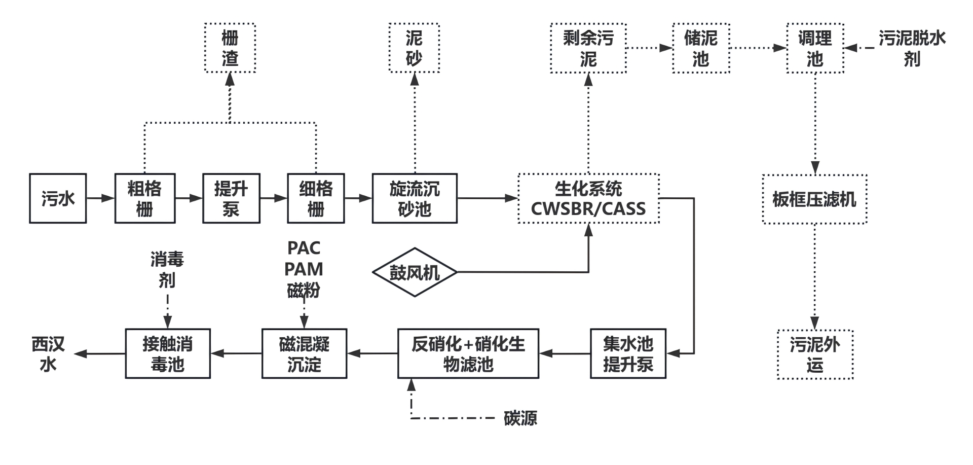 礼县污水厂.jpg
