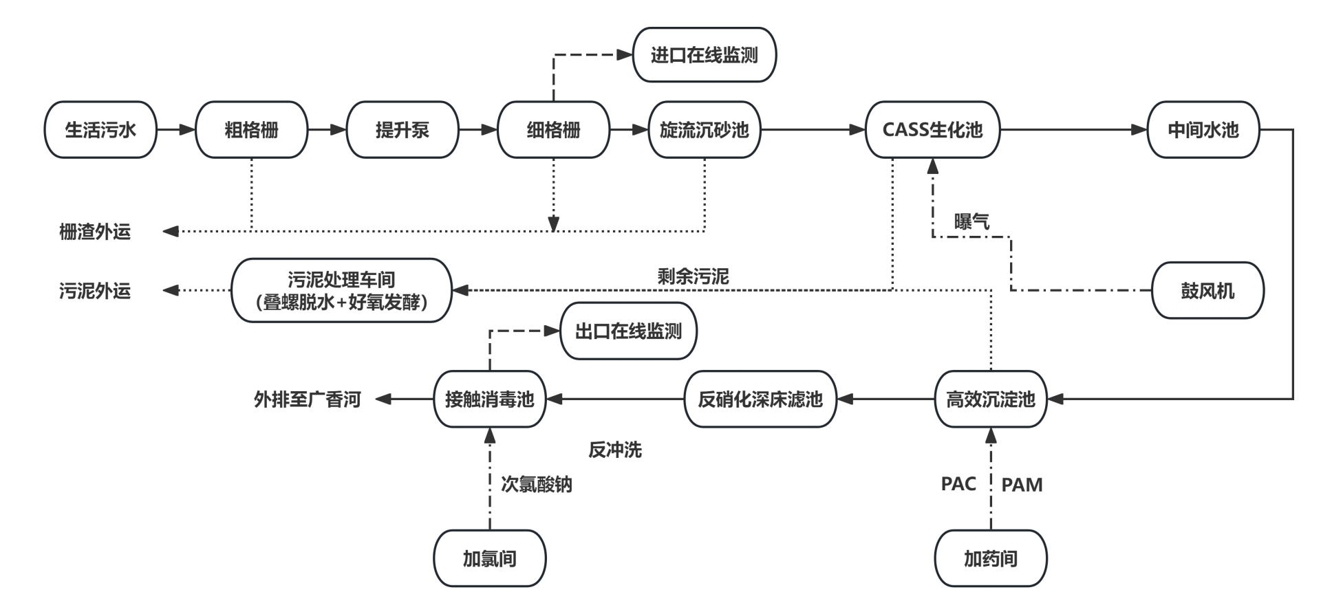 两当水厂工艺流程(1).jpg